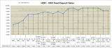 HDFC NRO rates - updated 20 July 2012
